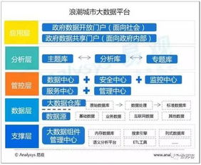 中國城市大數(shù)據(jù)市場專題分析 數(shù)字技術(shù)服務(wù)驅(qū)動下的機遇與展望