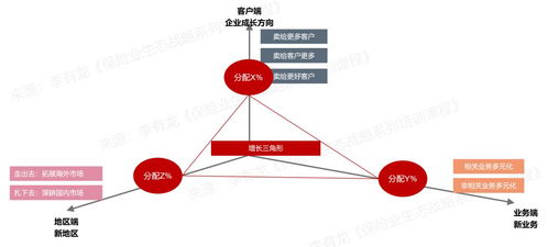 數(shù)字化賦能·價(jià)值共生 般若堂與數(shù)字技術(shù)如何雙向成就